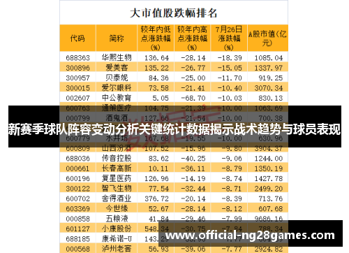 新赛季球队阵容变动分析关键统计数据揭示战术趋势与球员表现