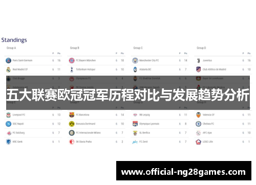 五大联赛欧冠冠军历程对比与发展趋势分析