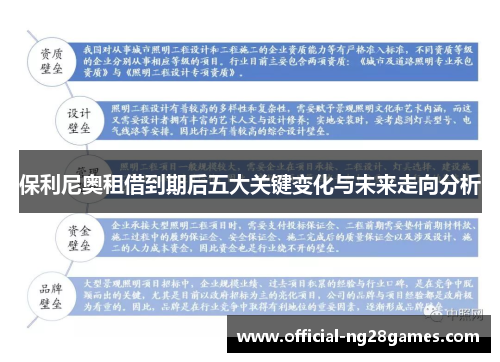 保利尼奥租借到期后五大关键变化与未来走向分析
