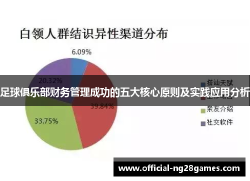 足球俱乐部财务管理成功的五大核心原则及实践应用分析