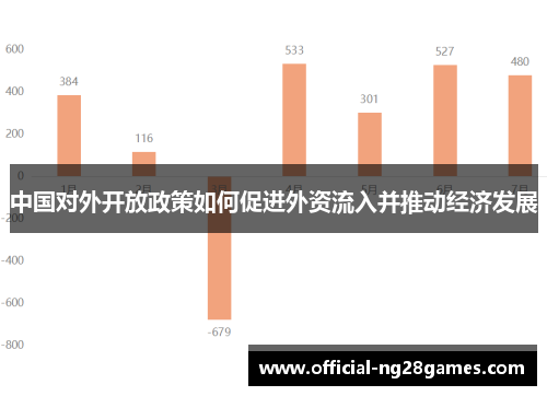 中国对外开放政策如何促进外资流入并推动经济发展