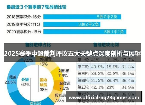 2025赛季中超裁判评议五大关键点深度剖析与展望