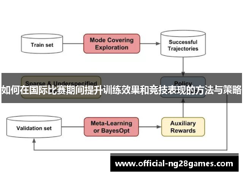 如何在国际比赛期间提升训练效果和竞技表现的方法与策略