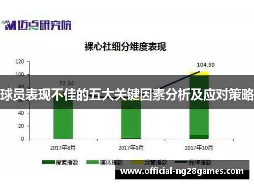 球员表现不佳的五大关键因素分析及应对策略