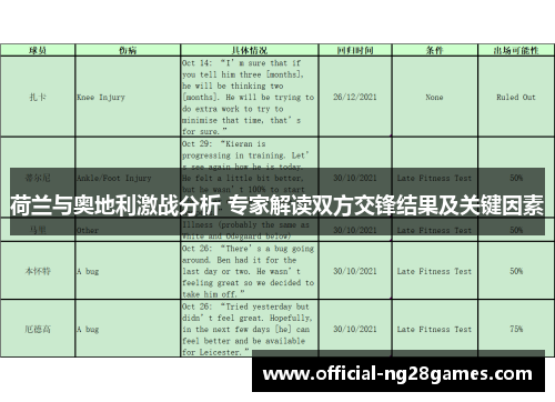 荷兰与奥地利激战分析 专家解读双方交锋结果及关键因素