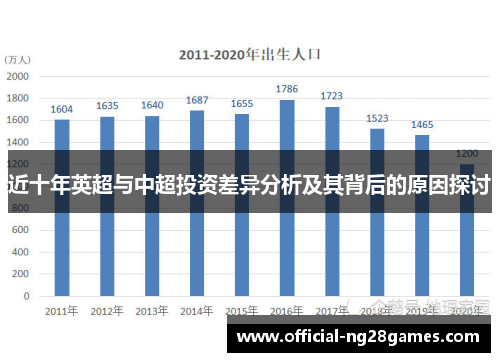 近十年英超与中超投资差异分析及其背后的原因探讨