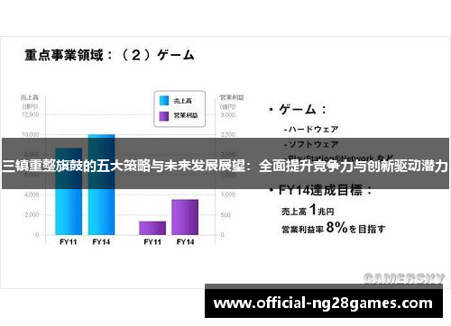 三镇重整旗鼓的五大策略与未来发展展望：全面提升竞争力与创新驱动潜力