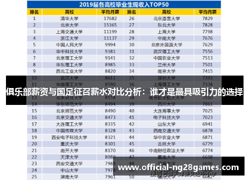 俱乐部薪资与国足征召薪水对比分析：谁才是最具吸引力的选择