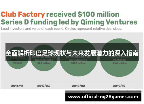 全面解析印度足球现状与未来发展潜力的深入指南