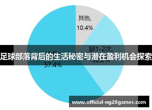 足球部落背后的生活秘密与潜在盈利机会探索