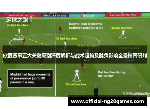 欧冠赛事五大关键级别深度解析与战术趋势及胜负影响全景指南研判