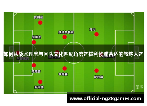 如何从战术理念与团队文化匹配角度选拔利物浦合适的教练人选